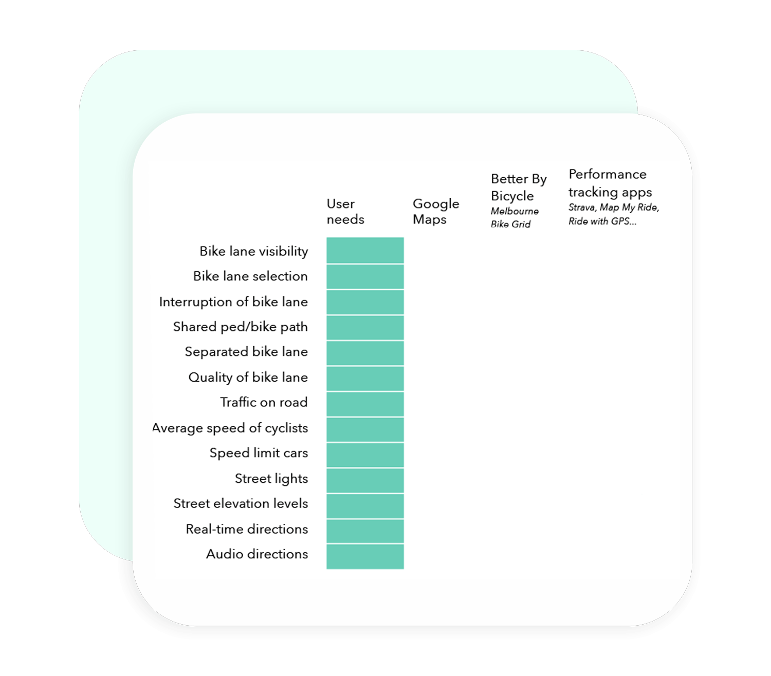 competitor analysis overview