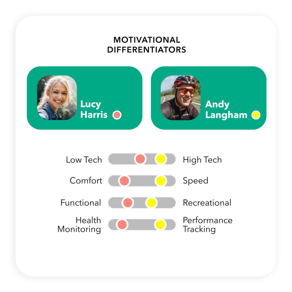 persona differentiators