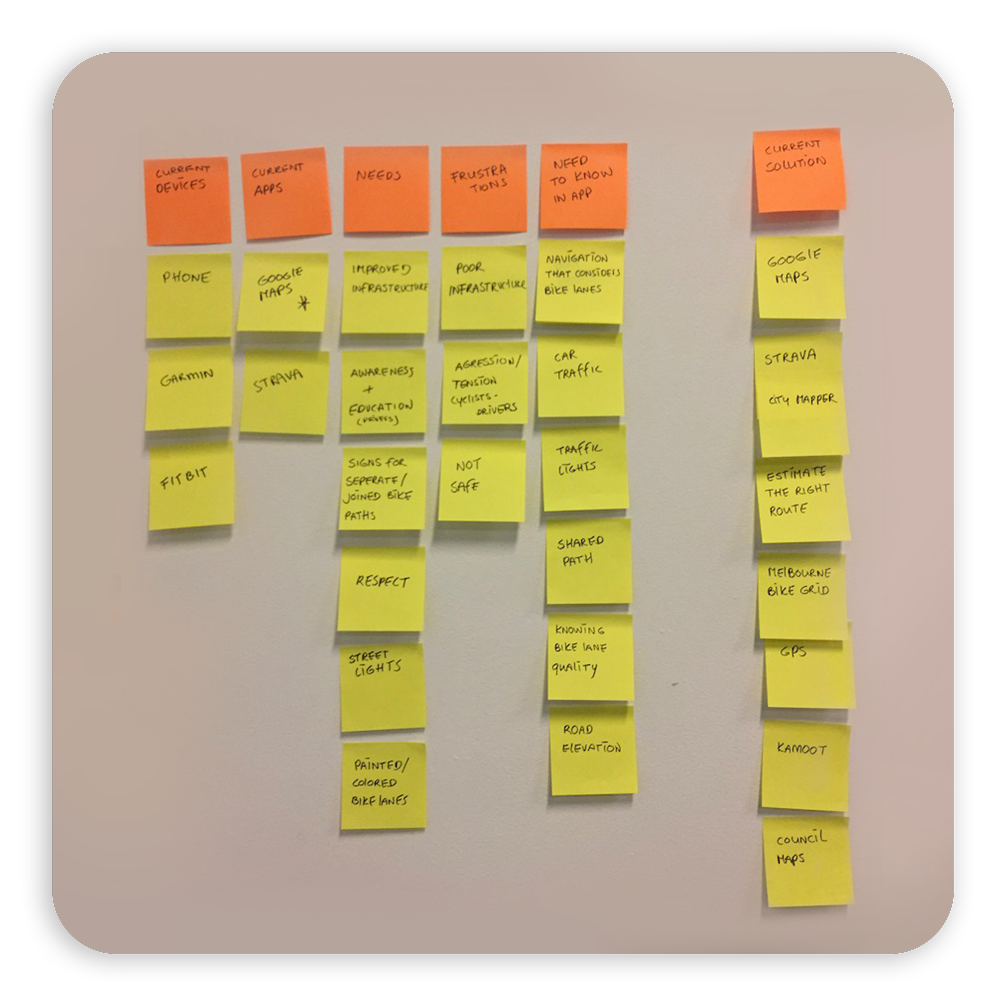 mapping research findings on sticky notes